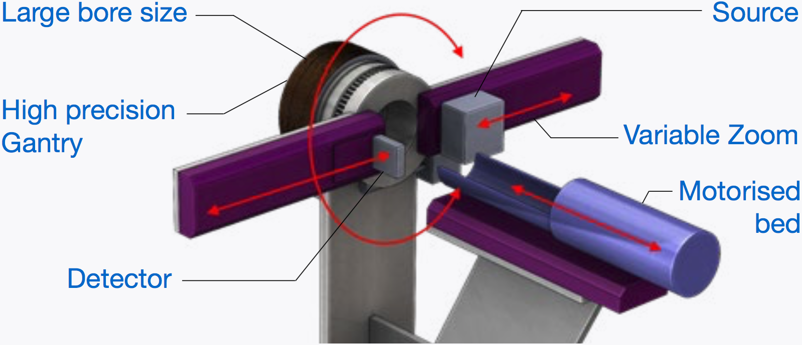 Large bore PET/CT for big animals